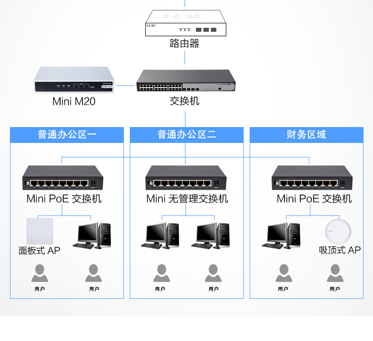 h3c 无线控制器 mini m20